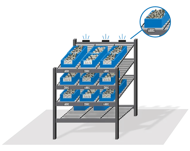 SmartLabel Cloud解决方案用于重力货架